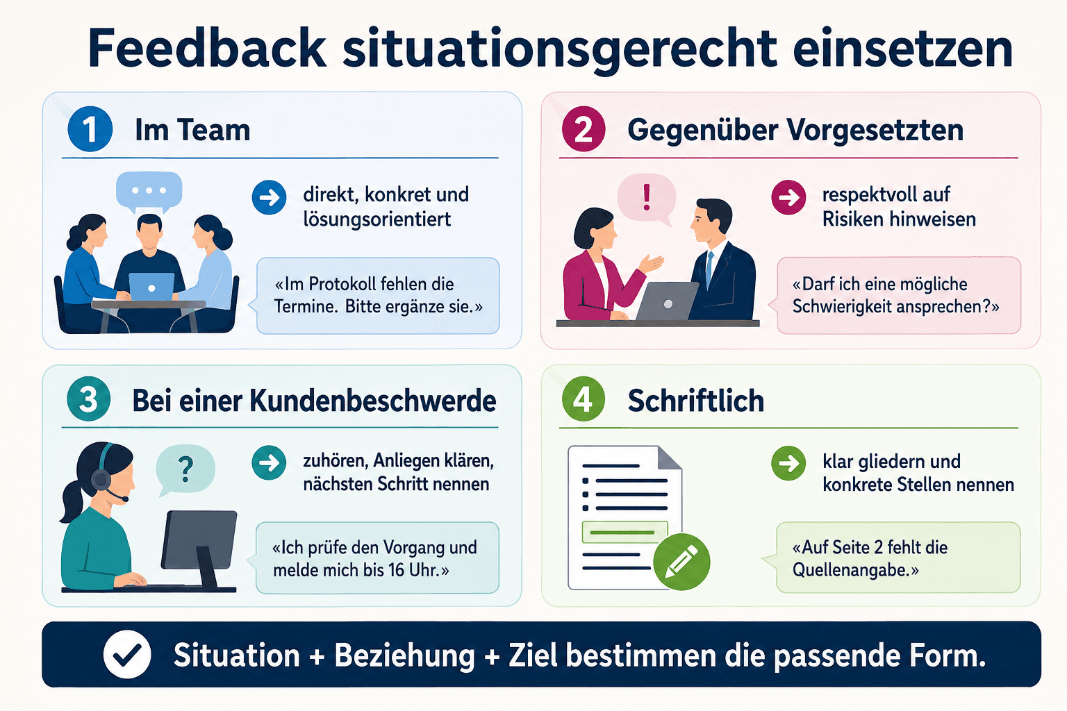 Infografik zum situationsgerechten Feedback im Team, gegenüber Vorgesetzten, bei Kundenbeschwerden und in schriftlicher Form
