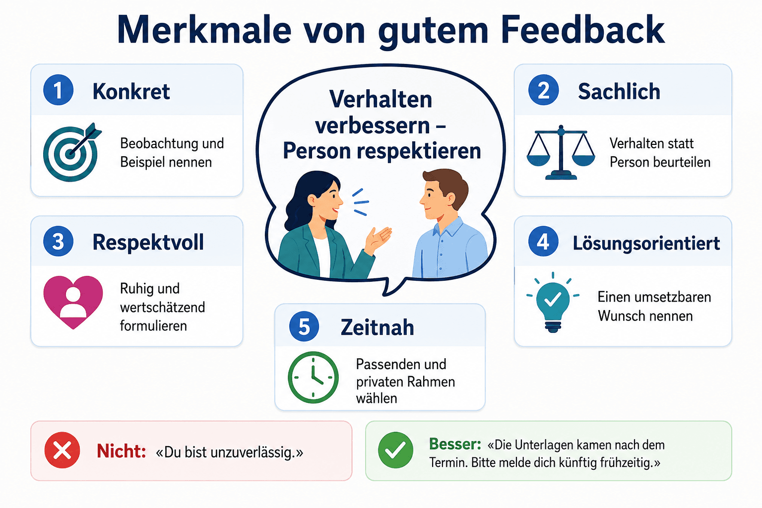 Infografik mit fünf Merkmalen von gutem Feedback und einem Vorher-Nachher-Beispiel