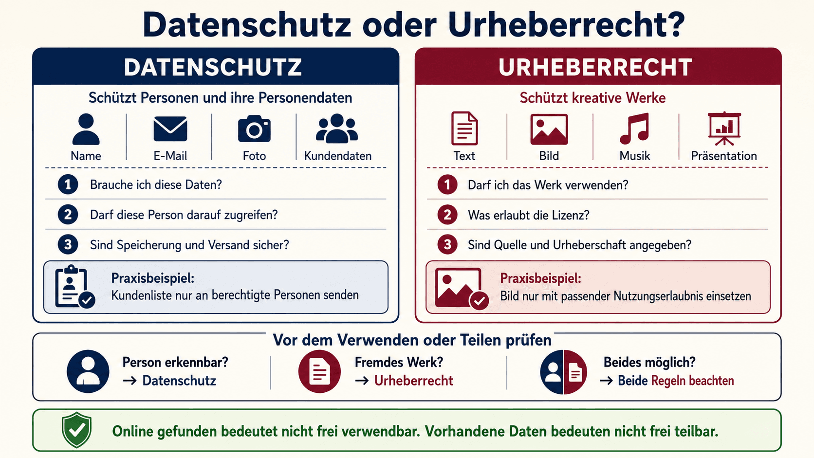 Infografik zum Unterschied zwischen Datenschutz und Urheberrecht mit Prüffragen und Beispielen aus dem Büroalltag