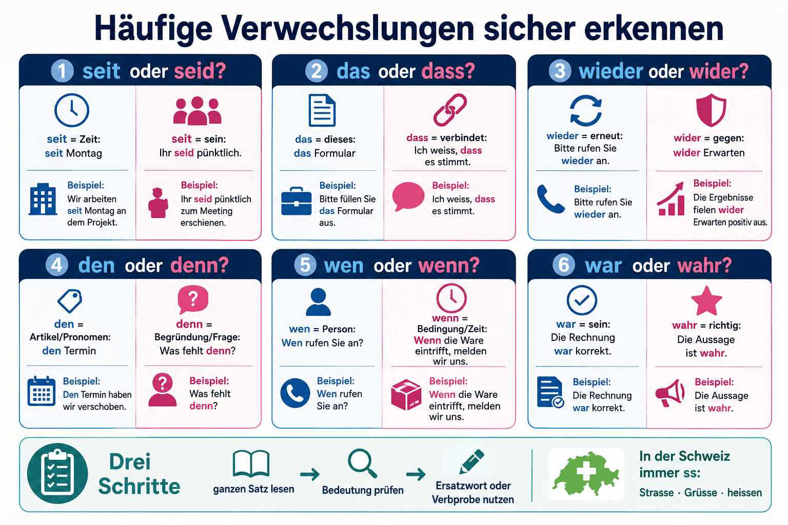 Infografik mit Bedeutungen, Merkhilfen und Beispielen zu sechs häufig verwechselten Wortpaaren