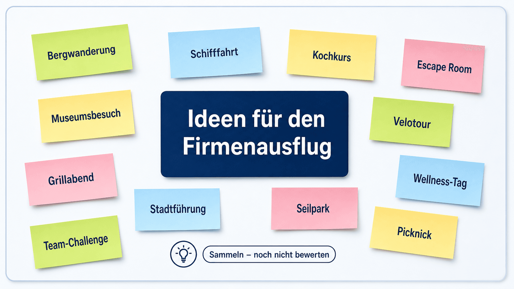 Professionelle Darstellung einer Brainstorming-Runde mit frei gesammelten Ideen